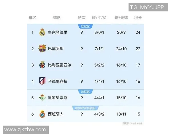 皇马主场迎战赫塔费争夺西甲积分榜重要胜利